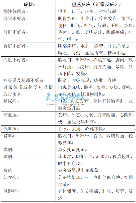 灵芝孢子粉的这些“副作用”，大家千万别误认为是病情加重了