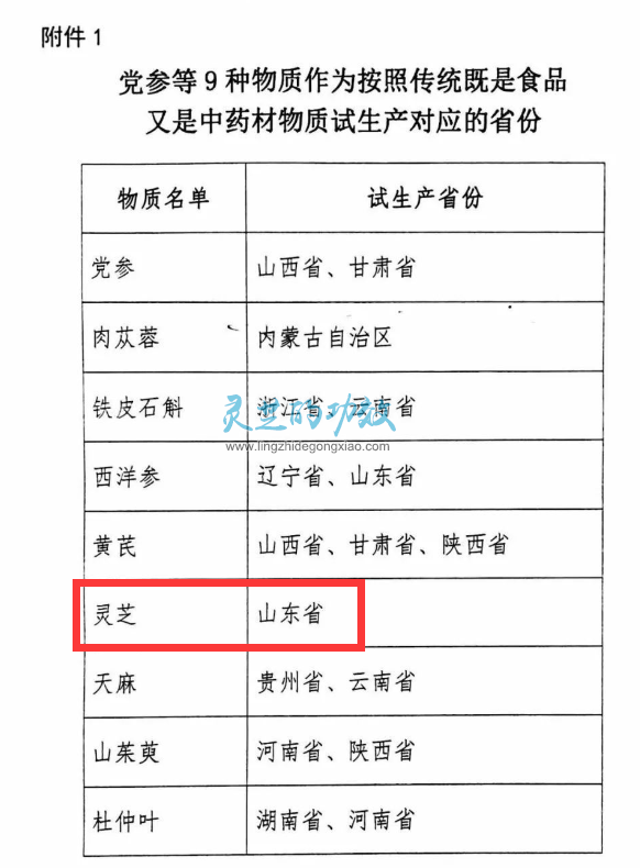 灵芝孢子粉有没有毒副作用？适合长期服用吗？