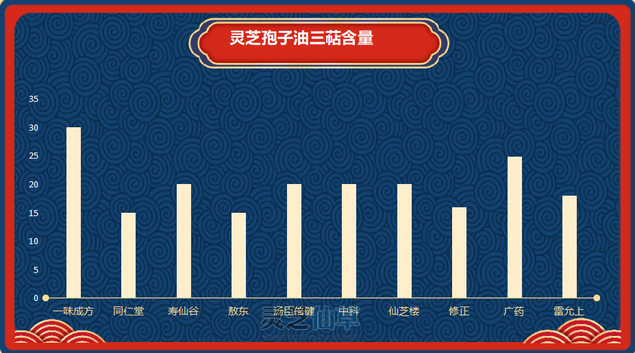 灵芝孢子油品牌排行榜