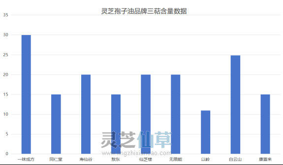 2024十大知名灵芝孢子油品牌概览
