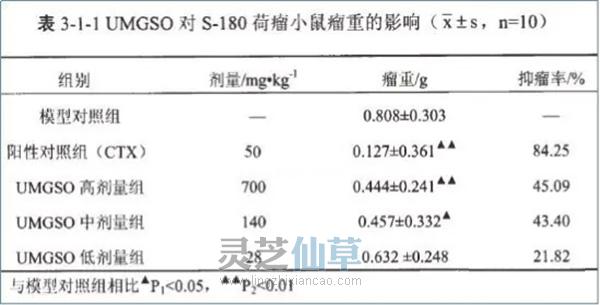 一味成方：灵芝孢子油对肝部的功能阐述