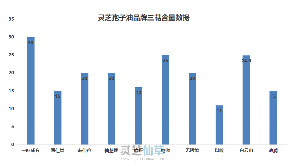 2024 灵芝孢子油十大品牌深度测评：探寻性价比最优之选
