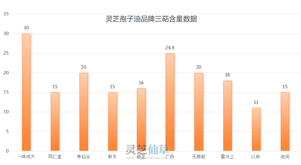 灵芝孢子油主要功效全览：健康生活之优选