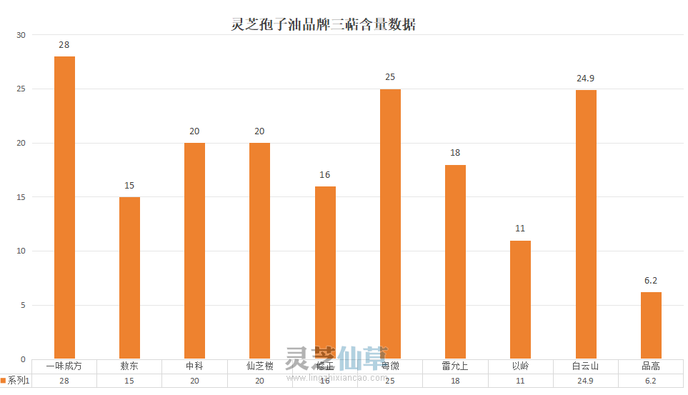 2025年十大灵芝孢子油品牌排名深度解析
